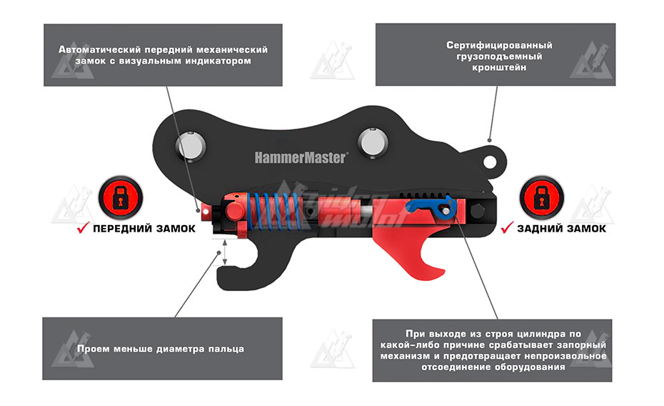 Квик-каплер HammerMaster HQC-80 картинка 427569