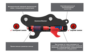 HammerMaster HQC-80