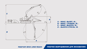 Удлиненное рабочее оборудование Long Reach DLR21-15